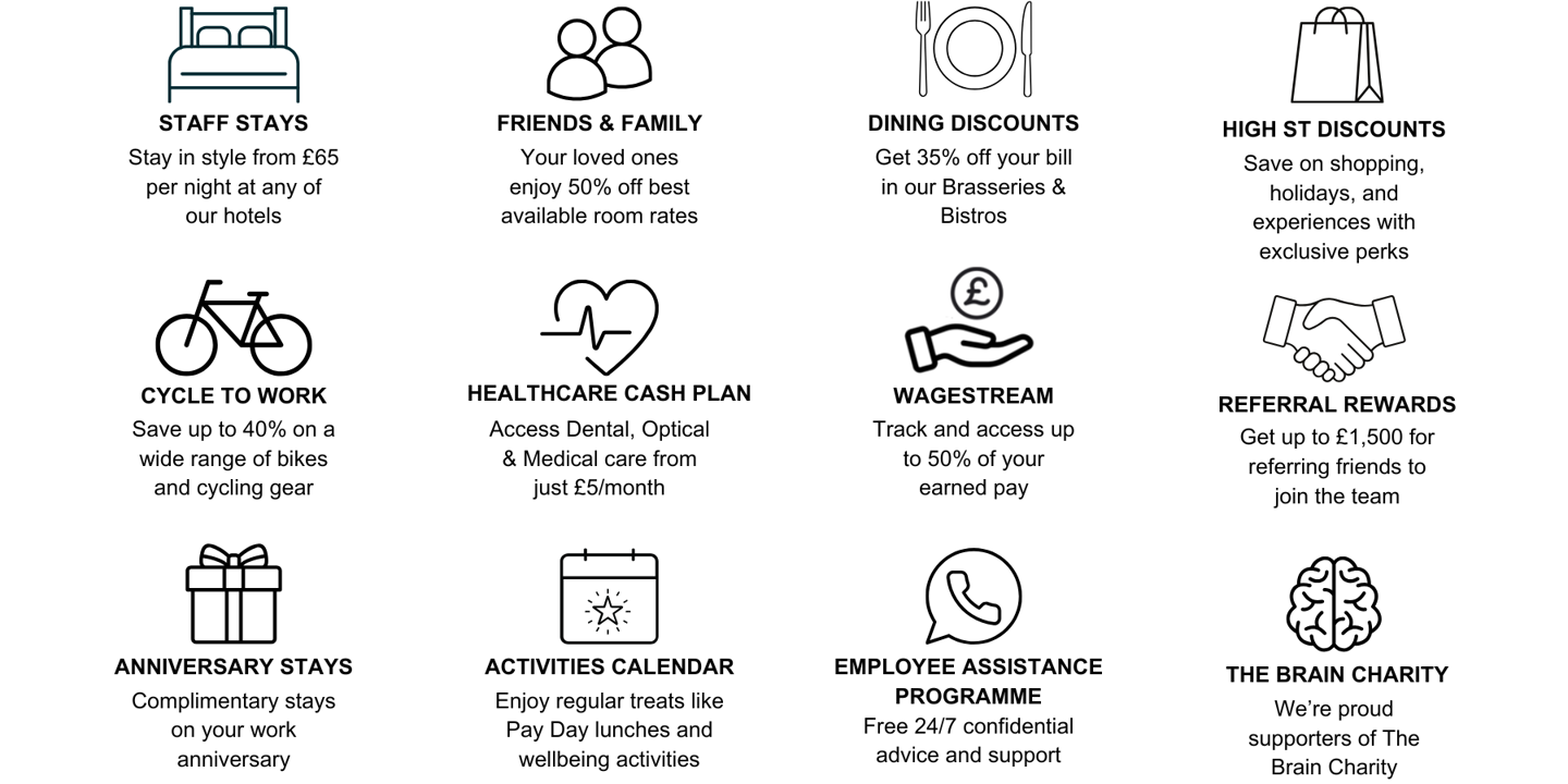 Hotel du Vin Benefits Graphic